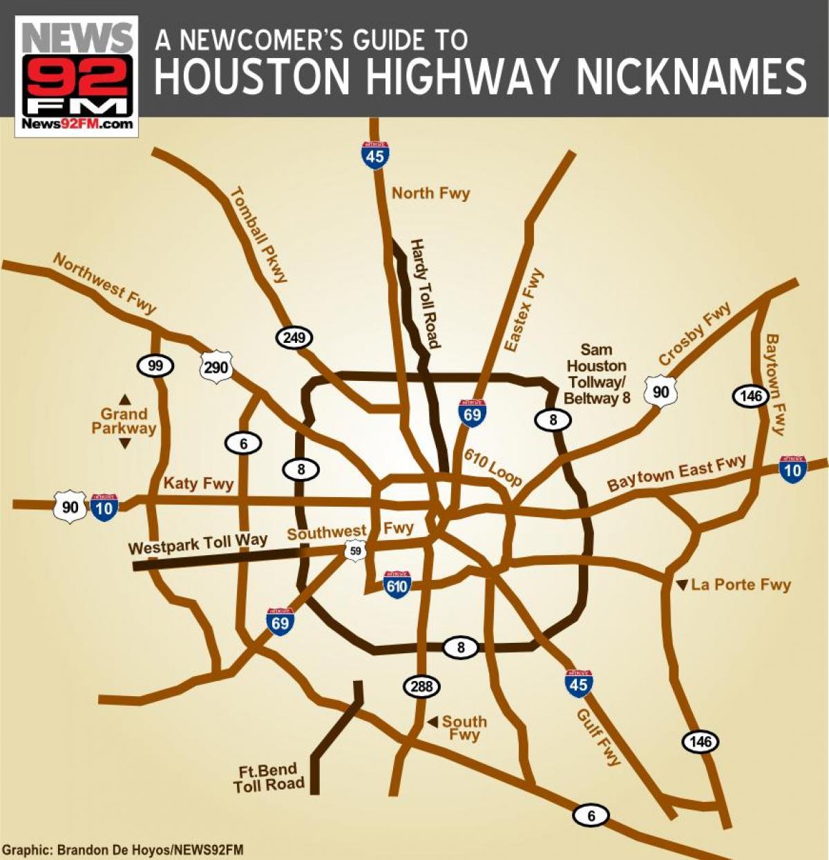 mapa diaľnice Houston